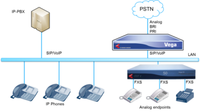 Pbx dp1 схема