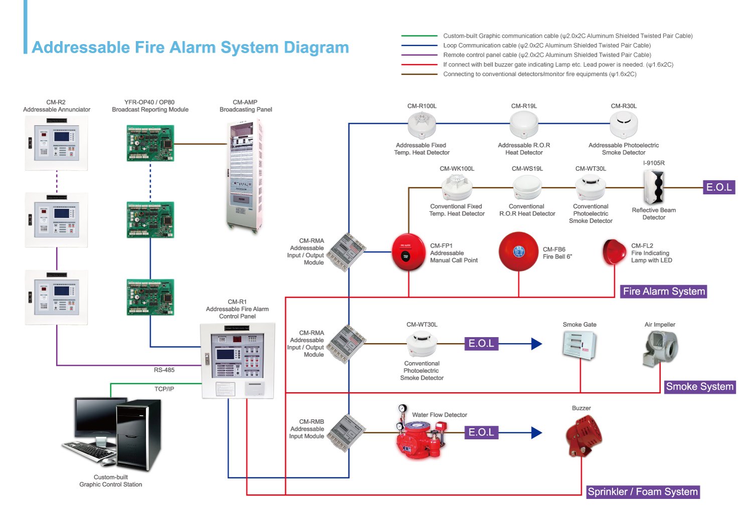 Fire Alarm Addressable System Wiring Diagram Pdf - Wiring Diagram